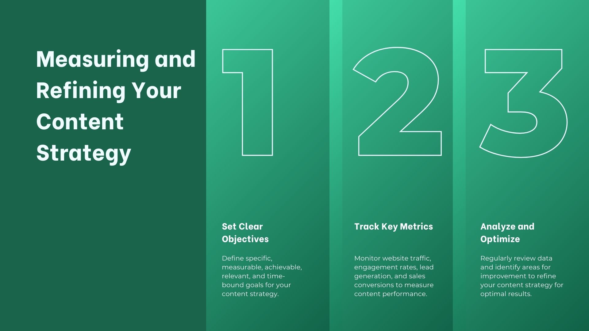 measuring and refining your content strategy